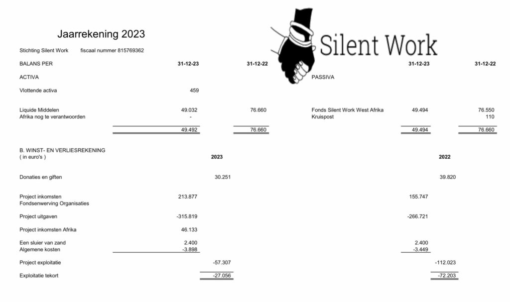 Jaarrekening 2023 Silent Work